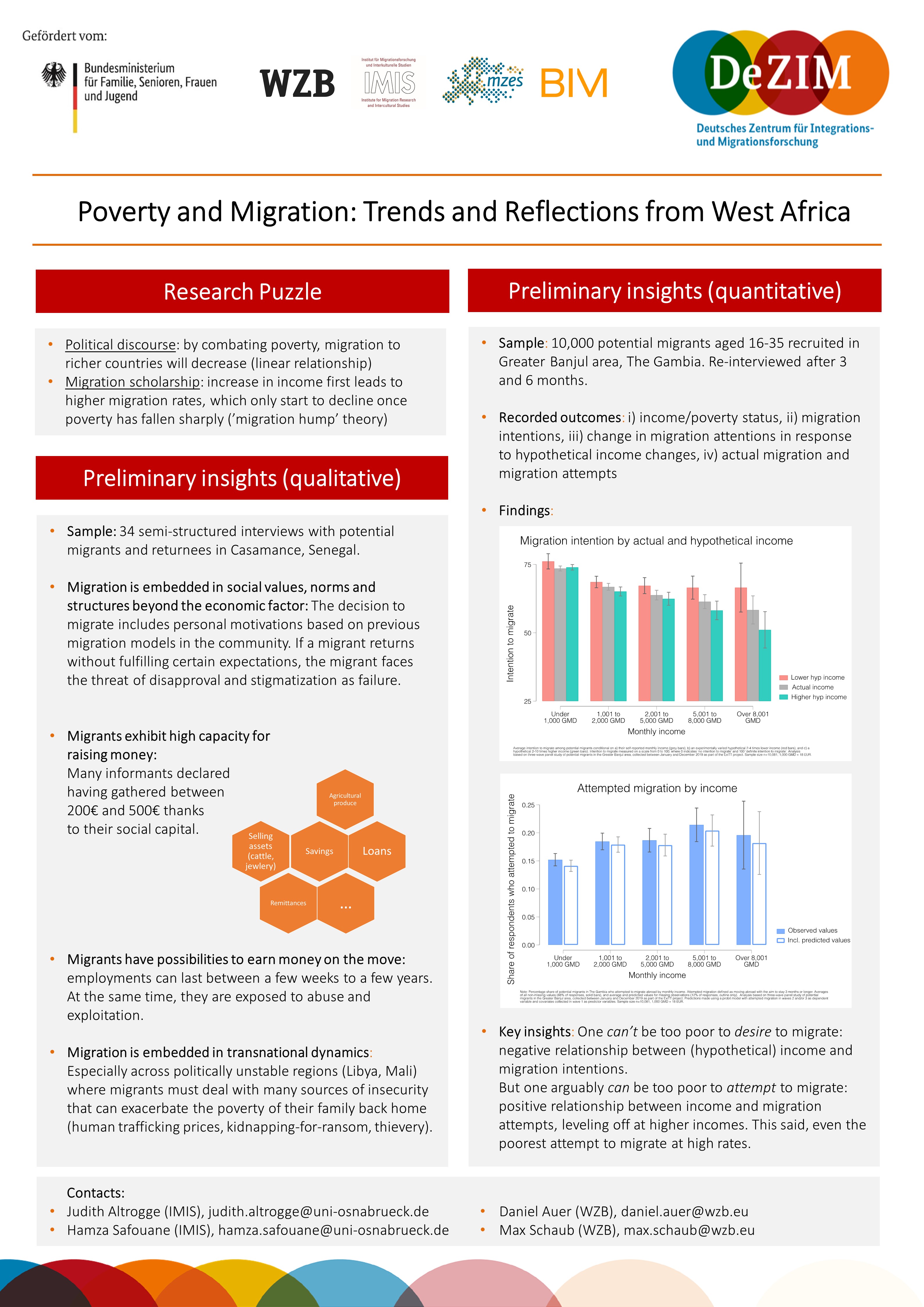 Presentation of results on the topic of poverty and migration at the closing conference of the pilot project ExiTT, December 2019 in Berlin.